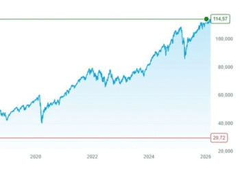 ‘Meteen 3000 euro verlies in eerste jaar’
